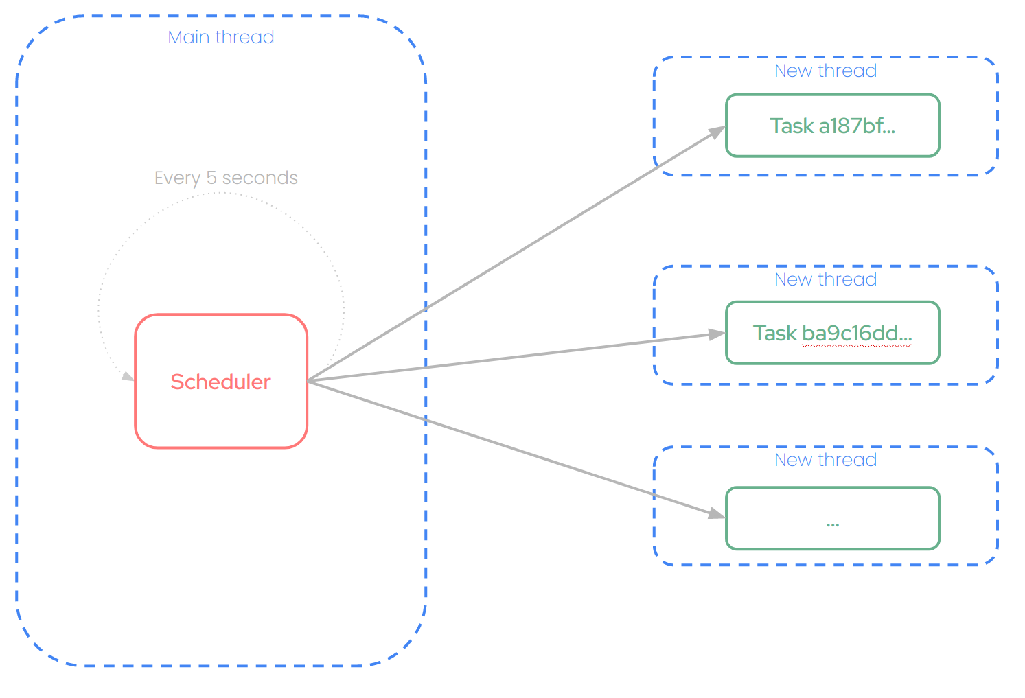 Job scheduler architecture